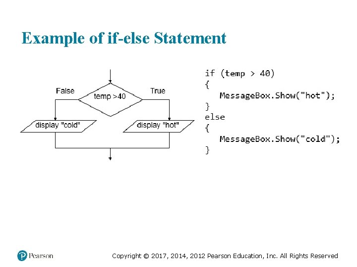 Example of if-else Statement Copyright © 2017, 2014, 2012 Pearson Education, Inc. All Rights