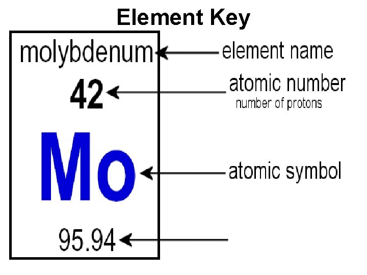 Element Key 
