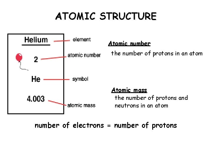 ATOMIC STRUCTURE Atomic number the number of protons in an atom Atomic mass the