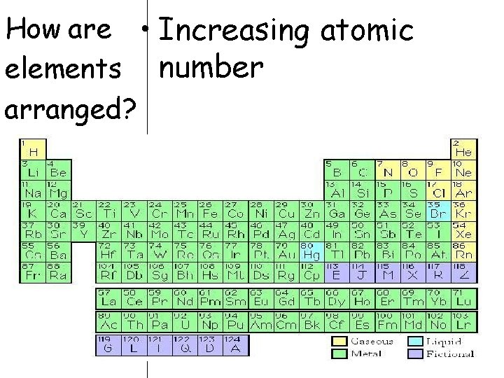 How are • Increasing atomic elements number arranged? 