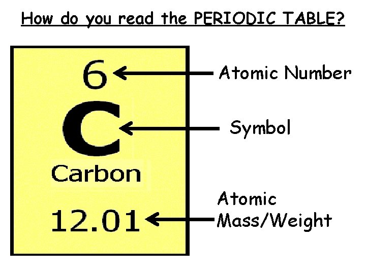 How do you read the PERIODIC TABLE? Atomic Number Symbol Atomic Mass/Weight 