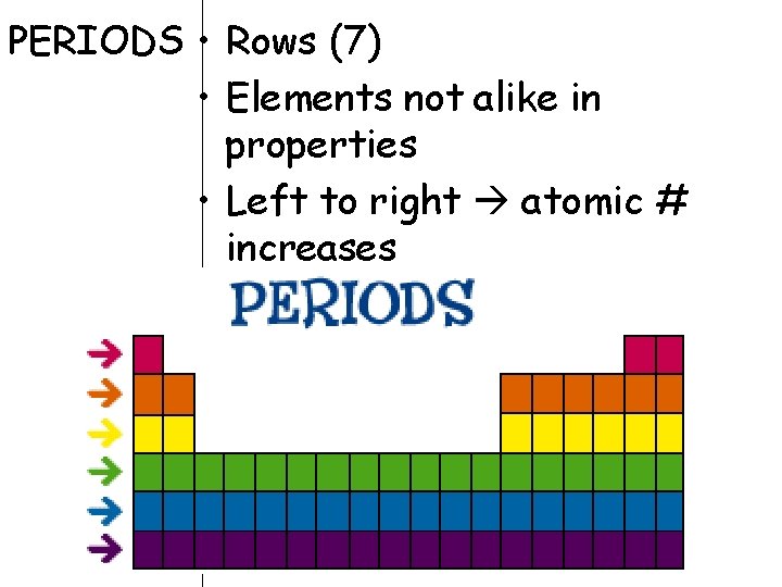 PERIODS • Rows (7) • Elements not alike in properties • Left to right