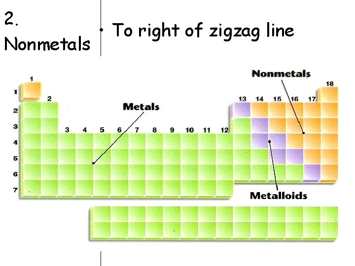 2. • To right of zigzag line Nonmetals 