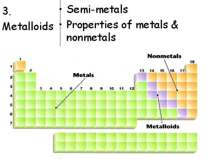  • Semi-metals 3. Metalloids • Properties of metals & nonmetals 