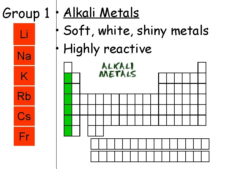 Group 1 • Alkali Metals Li Na K Rb Cs Fr • Soft, white,