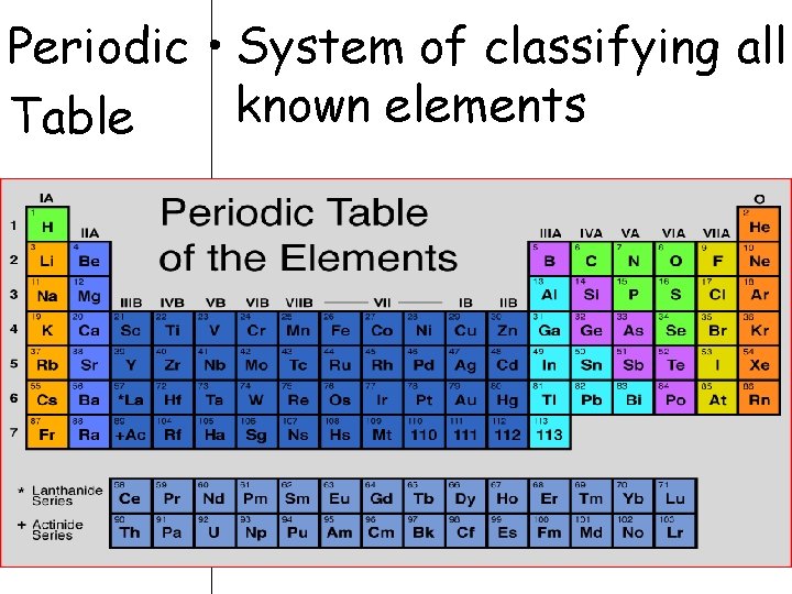 Periodic • System of classifying all known elements Table 