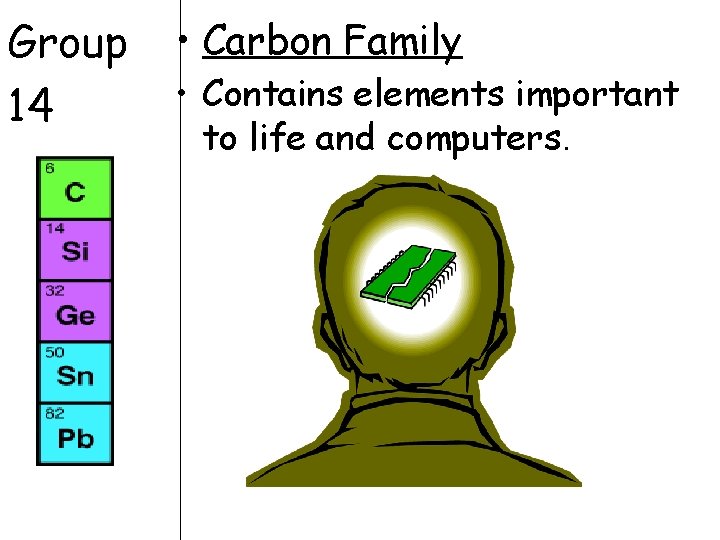 Group 14 • Carbon Family • Contains elements important to life and computers. 