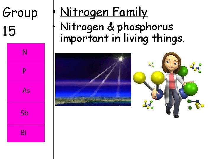 Group 15 • Nitrogen Family • Nitrogen & phosphorus important in living things. 