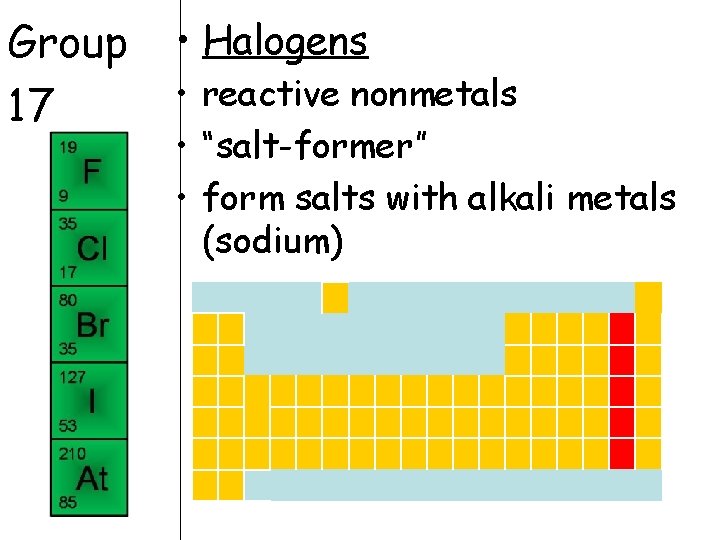 Group 17 • Halogens • reactive nonmetals • “salt-former” • form salts with alkali