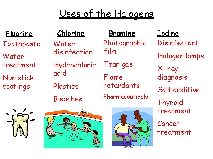 Uses of the Halogens Fluorine Toothpaste Water treatment Non stick coatings Chlorine Water disinfection
