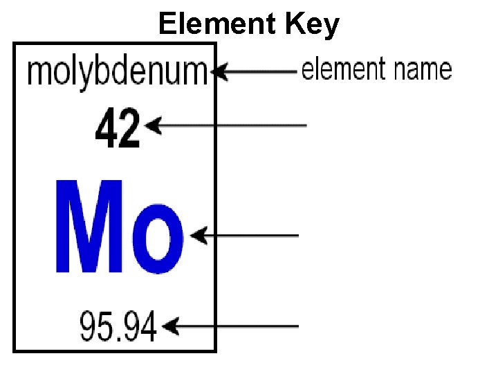 Element Key 