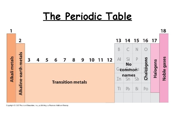 The Periodic Table 