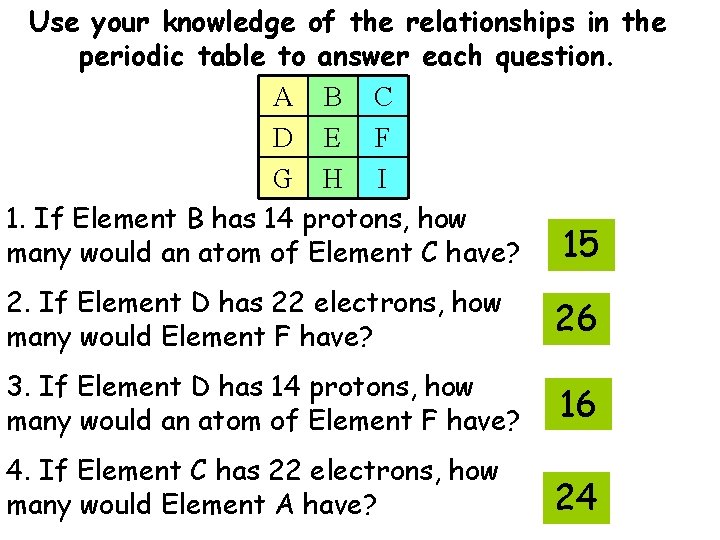 Use your knowledge of the relationships in the periodic table to answer each question.