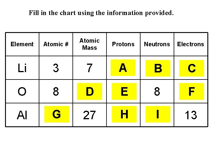 Fill in the chart using the information provided. Element Atomic # Atomic Mass Protons