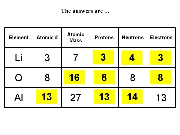 The answers are … Element Atomic # Atomic Mass Protons Neutrons Electrons Li 3