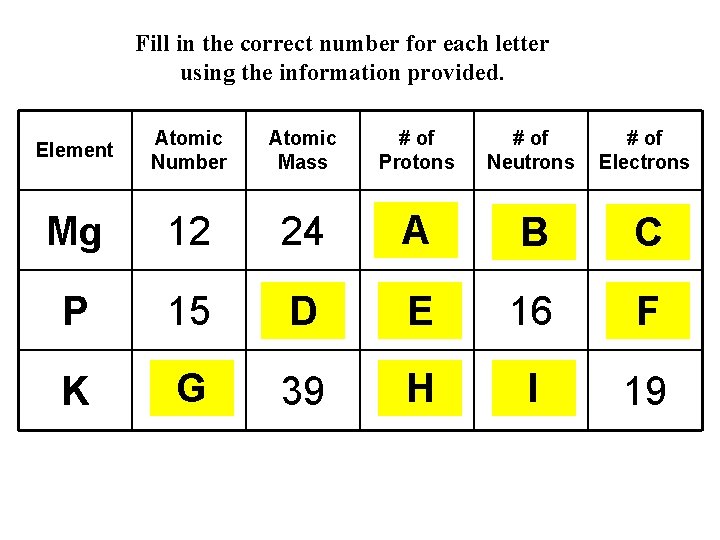 Fill in the correct number for each letter using the information provided. Element Atomic