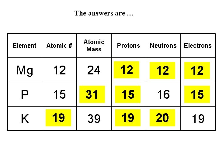 The answers are … Element Atomic # Atomic Mass Mg 12 24 P 15