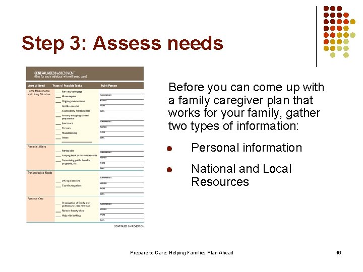 Step 3: Assess needs Before you can come up with a family caregiver plan