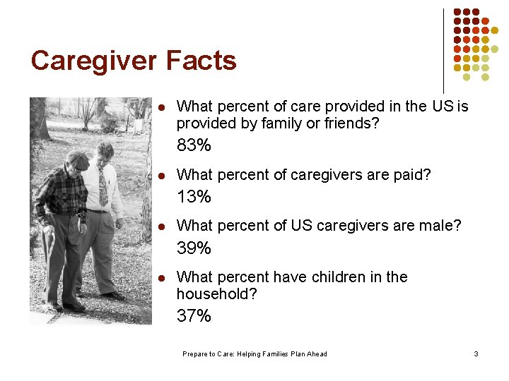 Caregiver Facts l What percent of care provided in the US is provided by