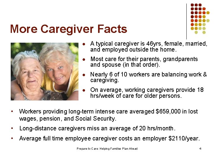 More Caregiver Facts l A typical caregiver is 46 yrs, female, married, and employed