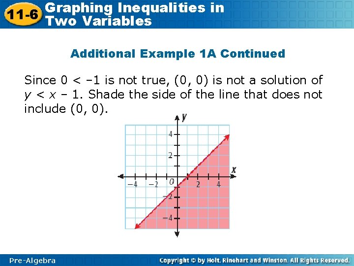 Graphing Inequalities in 11 -6 Two Variables Additional Example 1 A Continued Since 0