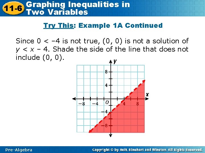 Graphing Inequalities in 11 -6 Two Variables Try This: Example 1 A Continued Since