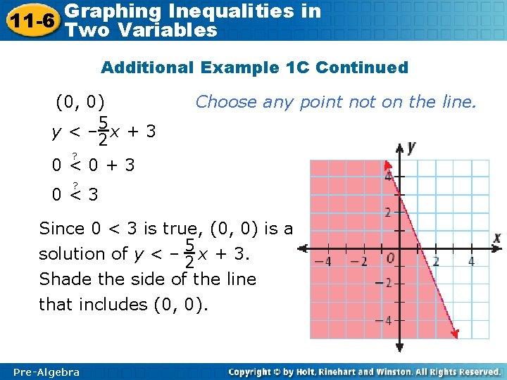 Graphing Inequalities in 11 -6 Two Variables Additional Example 1 C Continued (0, 0)