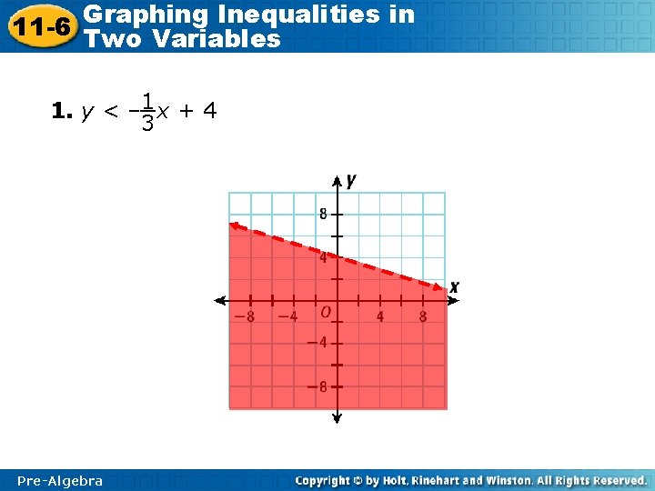 Graphing Inequalities in 11 -6 Two Variables 1. y < – 1 x +