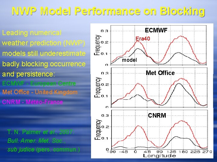 NWP Model Performance on Blocking Leading numerical weather prediction (NWP) models still underestimate badly