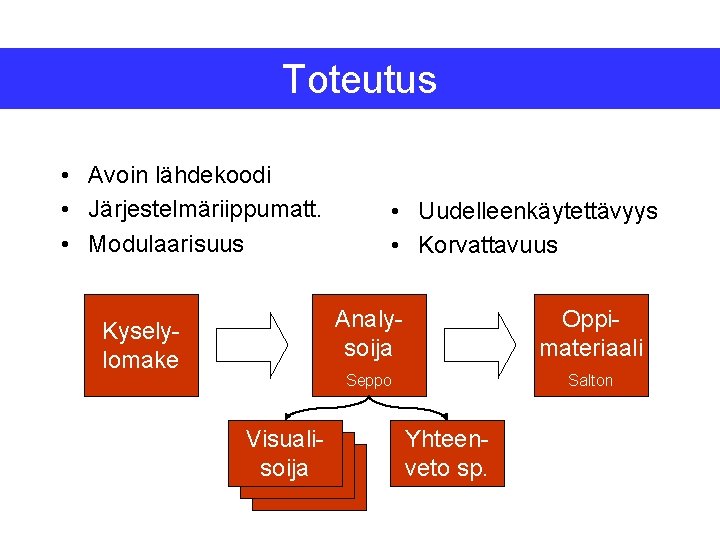 Toteutus • Avoin lähdekoodi • Järjestelmäriippumatt. • Modulaarisuus Kyselylomake Visualisoija • Uudelleenkäytettävyys • Korvattavuus