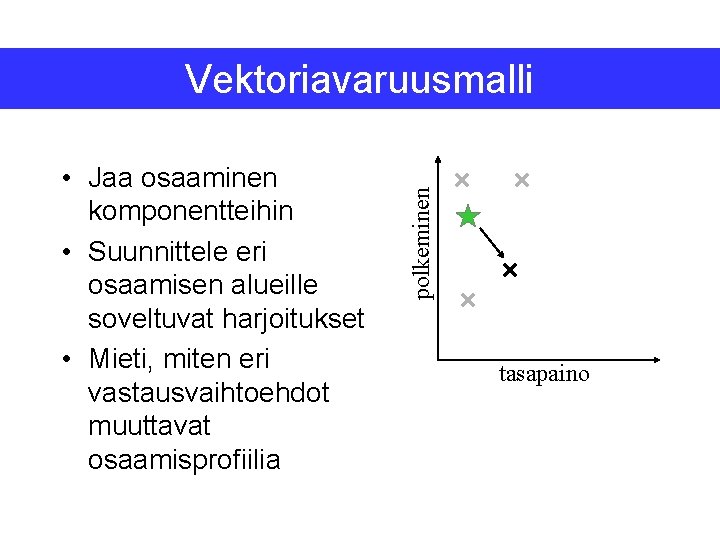  • Jaa osaaminen komponentteihin • Suunnittele eri osaamisen alueille soveltuvat harjoitukset • Mieti,