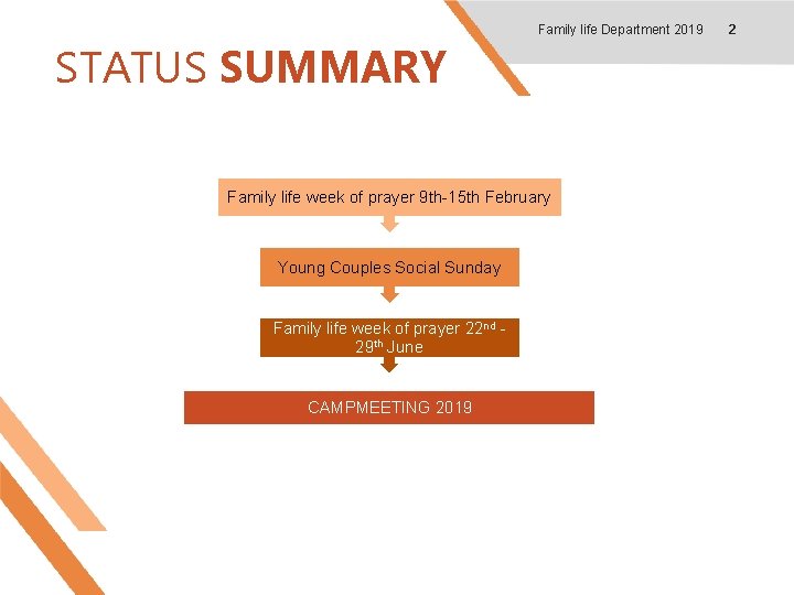 STATUS SUMMARY Family life Department 2019 Family life week of prayer 9 th-15 th