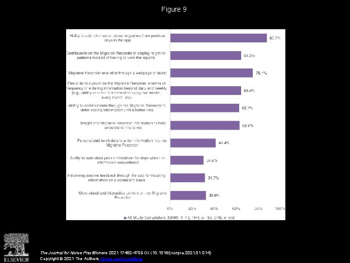 Figure 9 The Journal for Nurse Practitioners 2021 17462 -470 DOI: (10. 1016/j. nurpra.