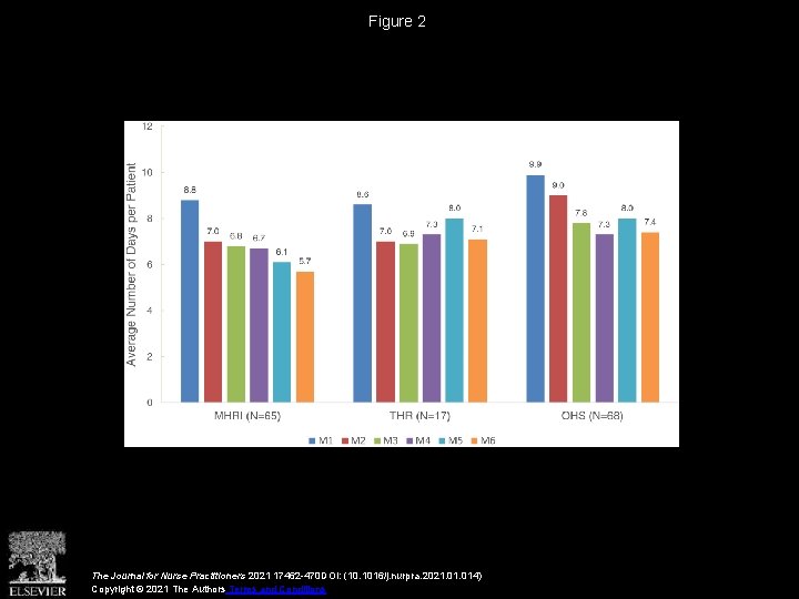 Figure 2 The Journal for Nurse Practitioners 2021 17462 -470 DOI: (10. 1016/j. nurpra.