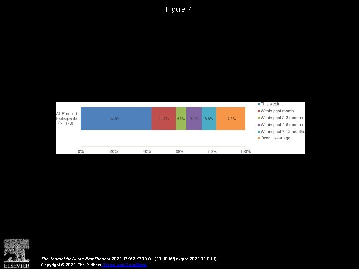 Figure 7 The Journal for Nurse Practitioners 2021 17462 -470 DOI: (10. 1016/j. nurpra.