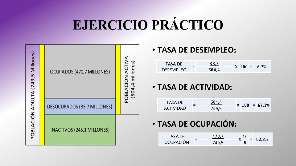 EJERCICIO PRÁCTICO • TASA DE DESEMPLEO: TASA DE DESEMPLEO 33, 7 504, 4 = EJERCICIO PRÁCTICO • TASA DE DESEMPLEO: TASA DE DESEMPLEO 33, 7 504, 4 =