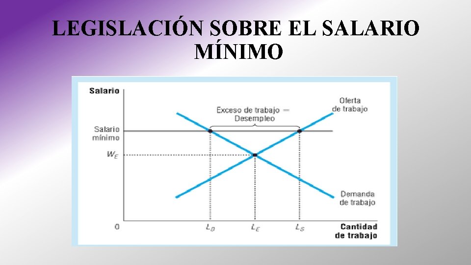 LEGISLACIÓN SOBRE EL SALARIO MÍNIMO LEGISLACIÓN SOBRE EL SALARIO MÍNIMO