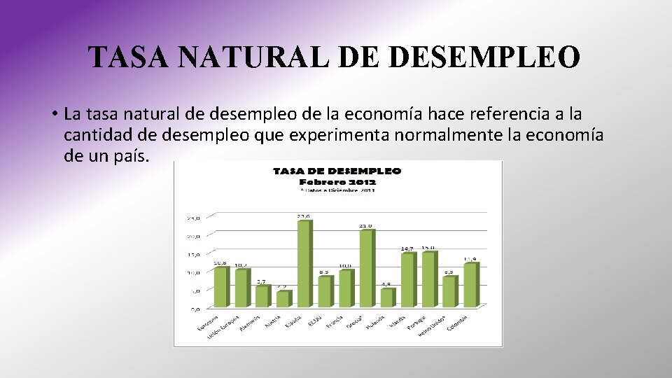 TASA NATURAL DE DESEMPLEO • La tasa natural de desempleo de la economía hace TASA NATURAL DE DESEMPLEO • La tasa natural de desempleo de la economía hace
