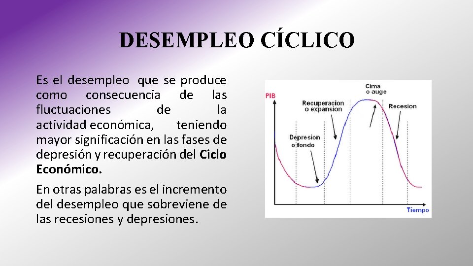 DESEMPLEO CÍCLICO Es el desempleo que se produce como consecuencia de las fluctuaciones de DESEMPLEO CÍCLICO Es el desempleo que se produce como consecuencia de las fluctuaciones de