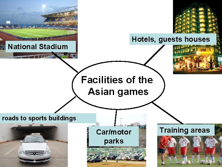 Hotels, guests houses National Stadium Facilities of the Asian games roads to sports buildings