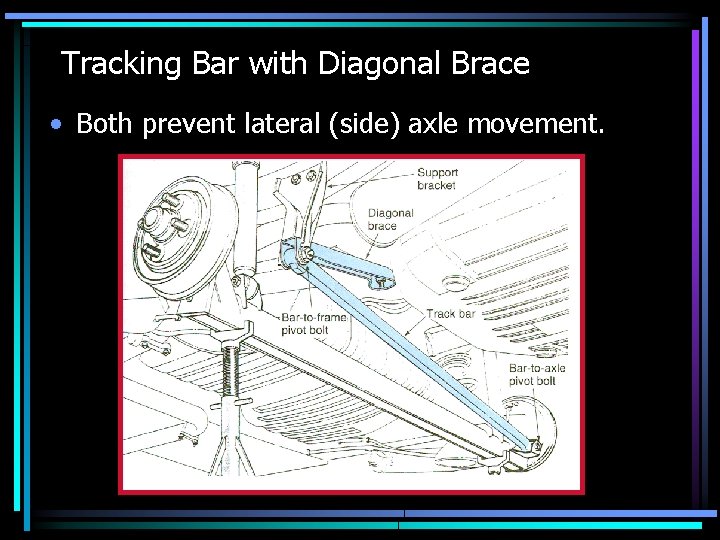 Tracking Bar with Diagonal Brace • Both prevent lateral (side) axle movement. 