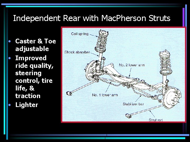 Independent Rear with Mac. Pherson Struts • Caster & Toe adjustable • Improved ride