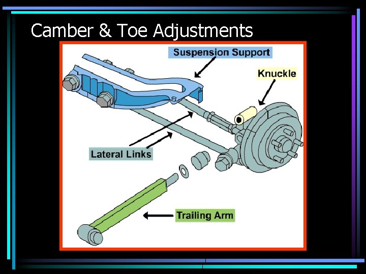Camber & Toe Adjustments 