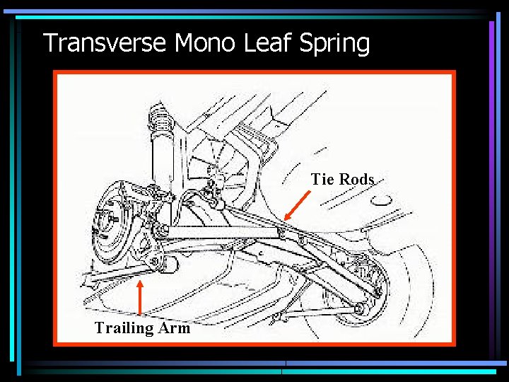 Transverse Mono Leaf Spring Tie Rods Trailing Arm 