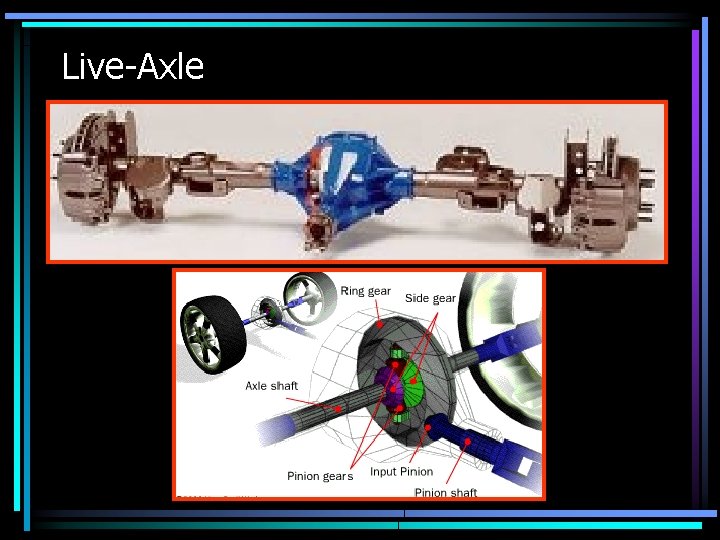 Live-Axle 