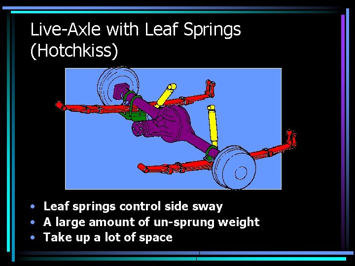 Live-Axle with Leaf Springs (Hotchkiss) • Leaf springs control side sway • A large