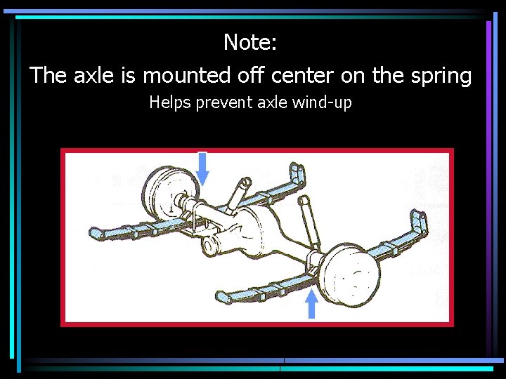 Note: The axle is mounted off center on the spring Helps prevent axle wind-up