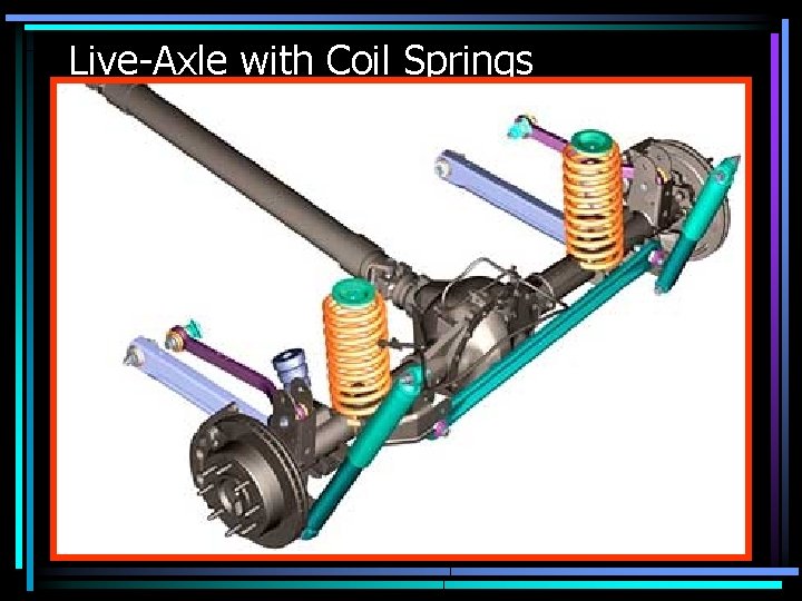 Live-Axle with Coil Springs • The upper control arms control lateral movement (side movement)