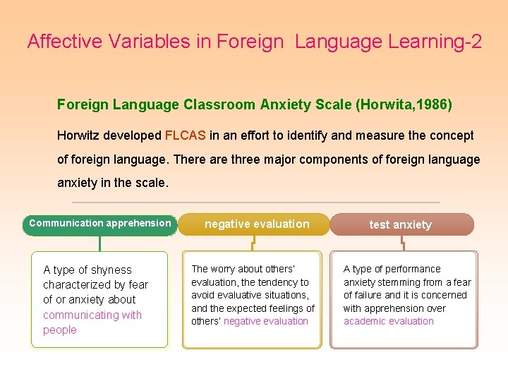 Affective Variables in Foreign Language Learning-2 Foreign Language Classroom Anxiety Scale (Horwita, 1986) Horwitz