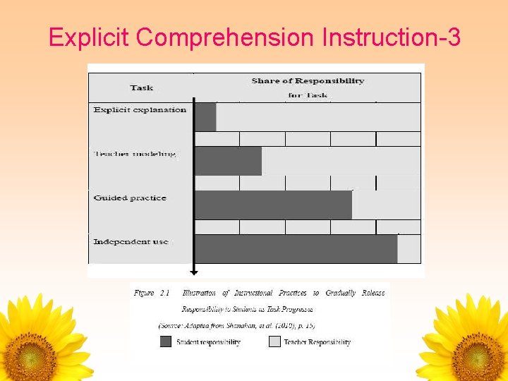 Explicit Comprehension Instruction-3 